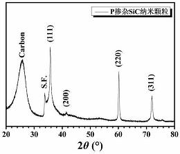 一种P掺杂SiC纳米颗粒薄膜的制备方法