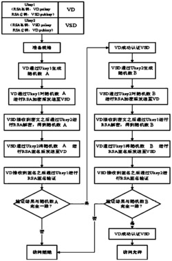 一种基于视频监控系统的双向认证方法