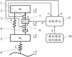 一种基于虚拟惯容的车辆悬架控制系统及控制方法