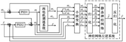 一种两电机调速系统无传感器张力辨识方法