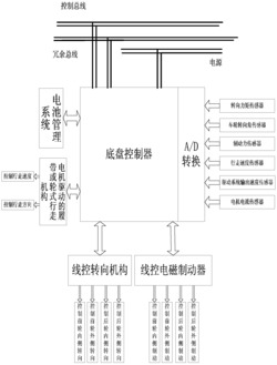 一种线控技术的设施农业通用型电动底盘控制系统及其方法