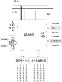 一种线控技术的设施农业通用型电动底盘控制系统及其方法