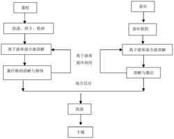 一种蚕桑纤维材料的制备方法