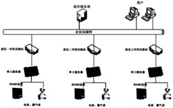 铝型材挤压机实时能耗监测及能耗异常检测系统