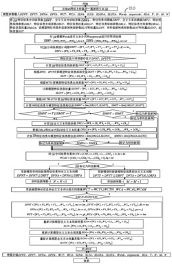 一种科技新闻的增量学习多层次二分类方法