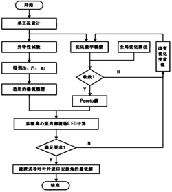 一种多级离心泵流道式导叶叶片进口安放角设计方法