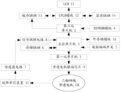 嵌入式条干均匀度测试装置及其工作方法