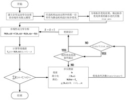 高速轻载机构非线性动态系统结构拓扑优化方法