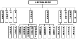 权证基础信息系统