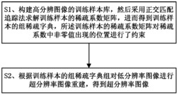 一种基于组稀疏表示的单帧图像超分辨率重建方法