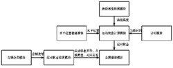 基于海拔高度变化和水平位移的音频播放方法及装置