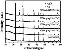 一种制备Ag/AgCl/NaTaO3等离子体复合光催化剂的方法