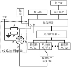 航空插座信号线编号的自动识别方法与装置