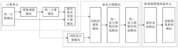 一种直方图均衡插值的图像增强方法及系统