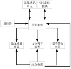 一种汽车电子警示牌系统、路况预警系统及其工作方法