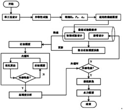 一种超低比转数离心泵叶轮多工况多目标水力优化方法