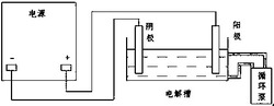 一种用于含铀废水处理的电还原沉淀铀的方法