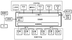 一种用于冲压冰箱压缩机支撑板的控制装置及其方法