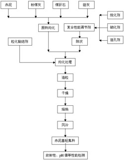 一种赤泥基烧结轻集料及其制备方法