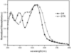 一种吩噻嗪类有机小分子给体及其制备方法