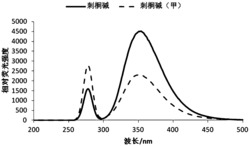 一种基于荧光定量法的下箴刺桐碱浓度测量方法