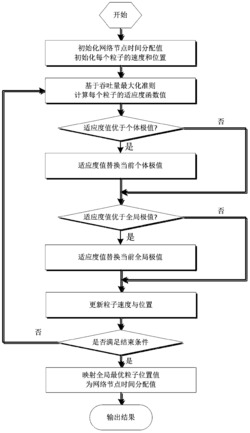 吞吐量最大化的多天线通信系统循环能量采集方法