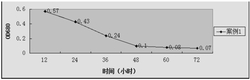 一种溶藻生物制剂及应用