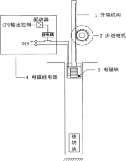 深槽抓取与释放机械手