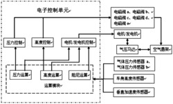 一种馈能型主动空气悬架系统及其控制方法