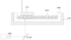 一种层状陶瓷的制备方法