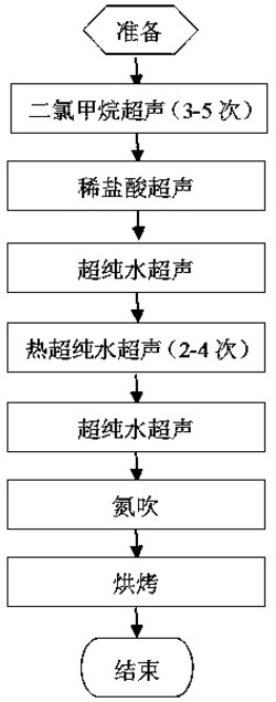 一种冰核采样膜片的清洗方法