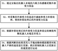 一种基于空间力信息的工业机器人自由驱动示教方法