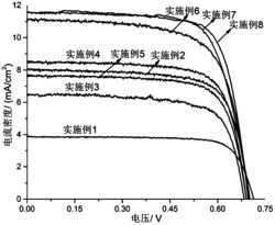 可控纳米晶态TiO2颗粒及其制备方法和用途