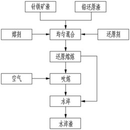 用氨-碳酸钠分离回收低钴高锰废料中钴和锰的方法