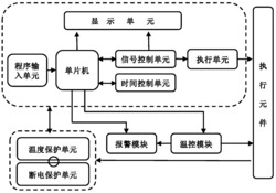 一种用于原子层沉积仪的控制设备