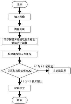 一种基于图像分块方差-加权特征值的多缺陷检测方法