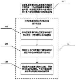 一种快速遥感影像匹配方法及系统