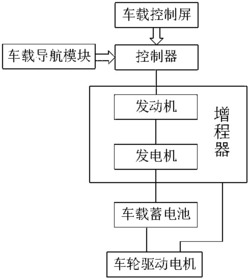 增程式电动汽车动力系统及增程方法、电动汽车