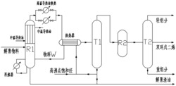 一种碳九原料经气-液相解聚制备双环戊二烯的方法