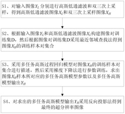 一种图像超分辨率重建方法