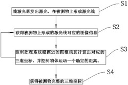 基于线结构光扫描的三维坐标测量方法