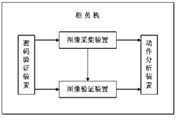 一种基于图像分析的柜员机