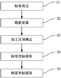 一种水火弯板曲面提取方法