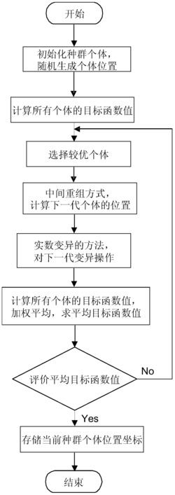 基于遗传算法的轮廓曲线数控代码生成方法及其数控机床