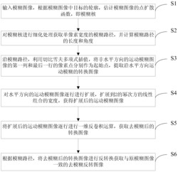 沿运动模糊路径进行一维反卷积的单视点图像去模糊方法