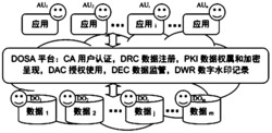 一种面向数据的安全体系方法及系统