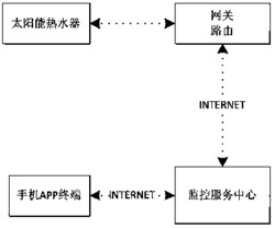 太阳能热水器实时控制系统及其控制方法