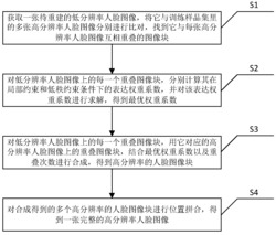基于局部约束低秩表示的人脸超分辨率重建方法