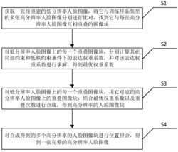 基于局部约束低秩表示的人脸超分辨率重建方法