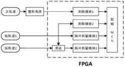 一种基于FPGA的频率测量装置